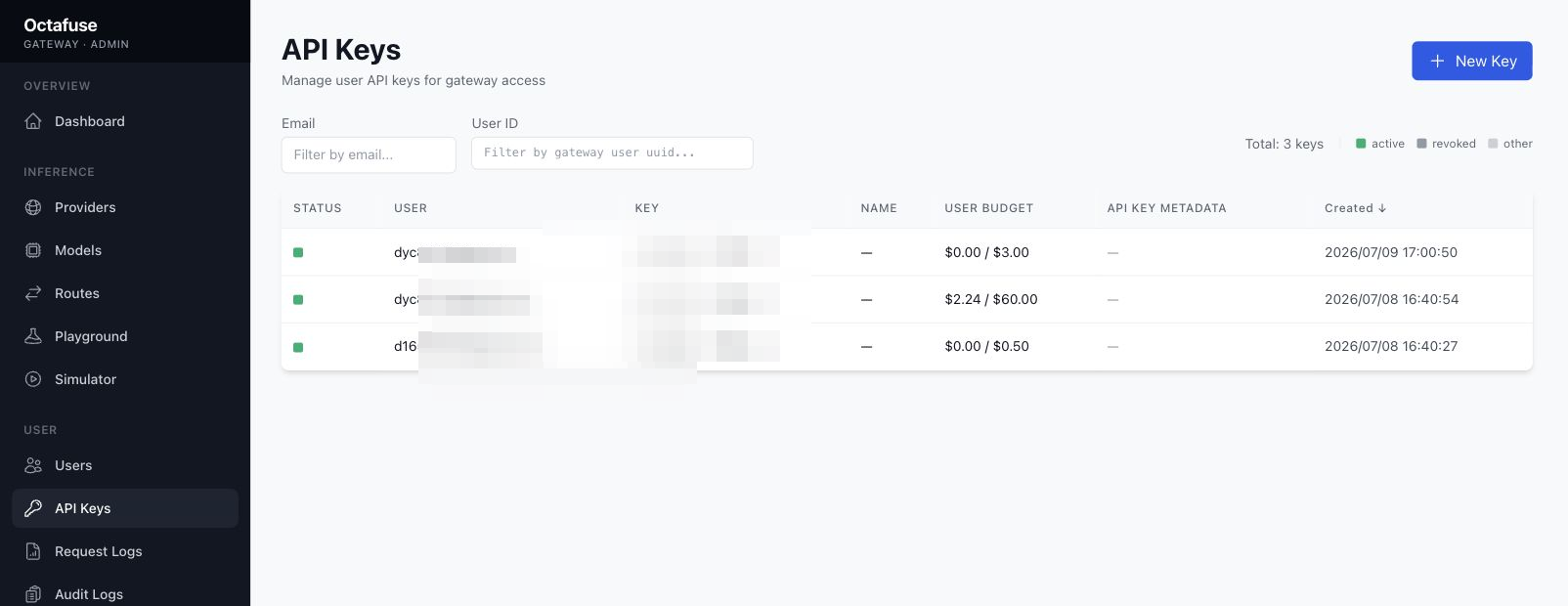 OctaFuse Admin API Keys 页面展示 Key 列表、用户预算和状态；邮箱与 Key 内容已打码。