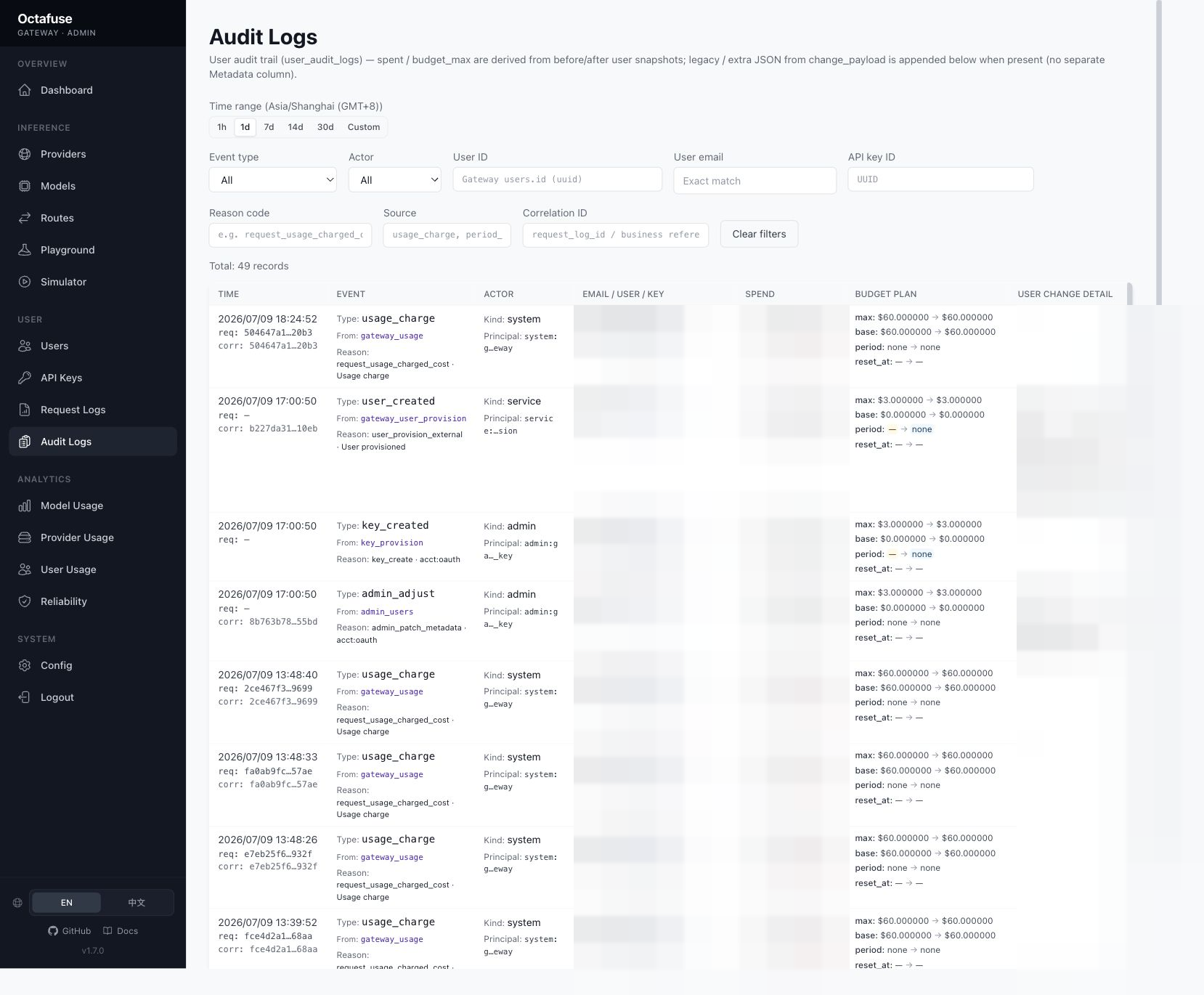 OctaFuse Admin Audit Logs 页面展示审计事件、操作者、邮箱用户密钥、预算和变更详情；敏感标识已打码。