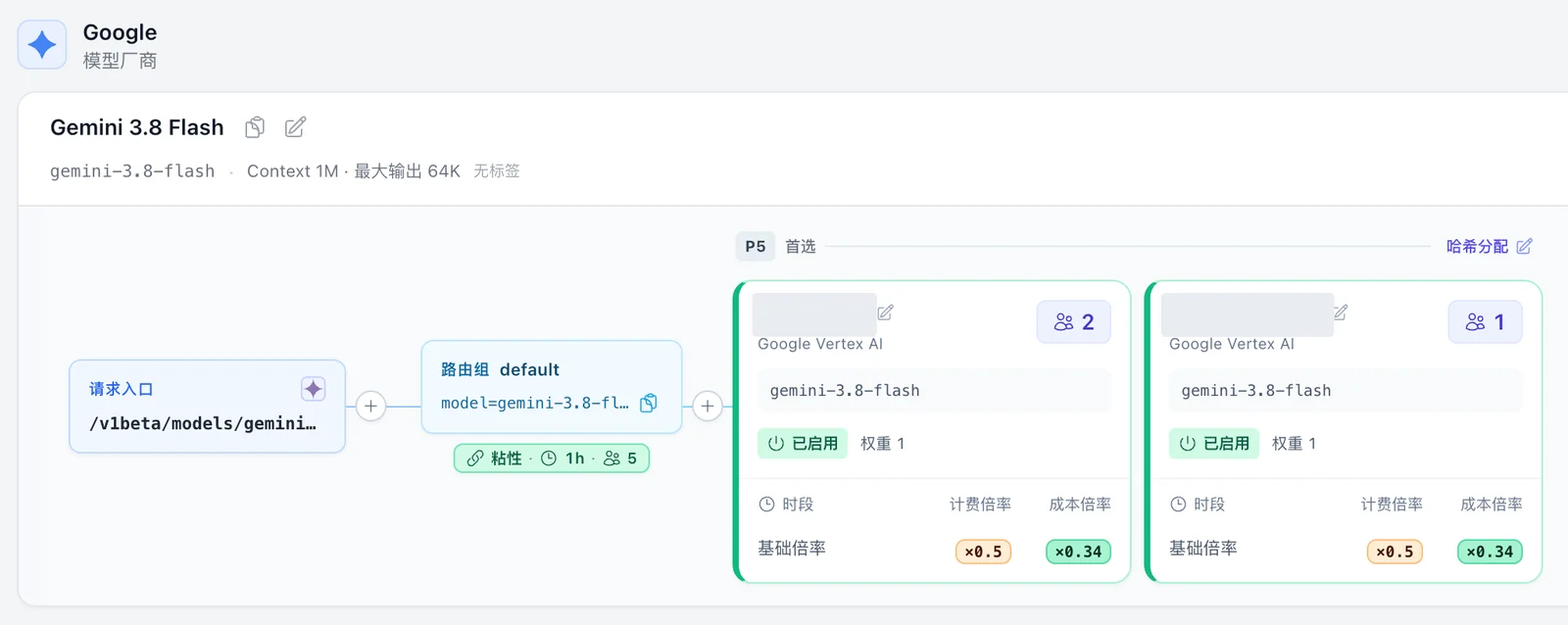 路由组显示粘性绑定总数,两个上游目标分别显示各自的有效绑定数量