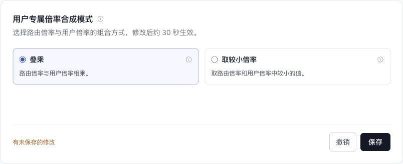 用户专属倍率合成模式配置卡片,显示未保存的修改、撤销和保存按钮