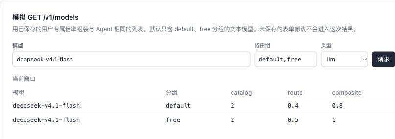 用户模型列表预览,展示 DeepSeek V4.1 Flash 在 default 与 free 分组的目录、路由及合成倍率