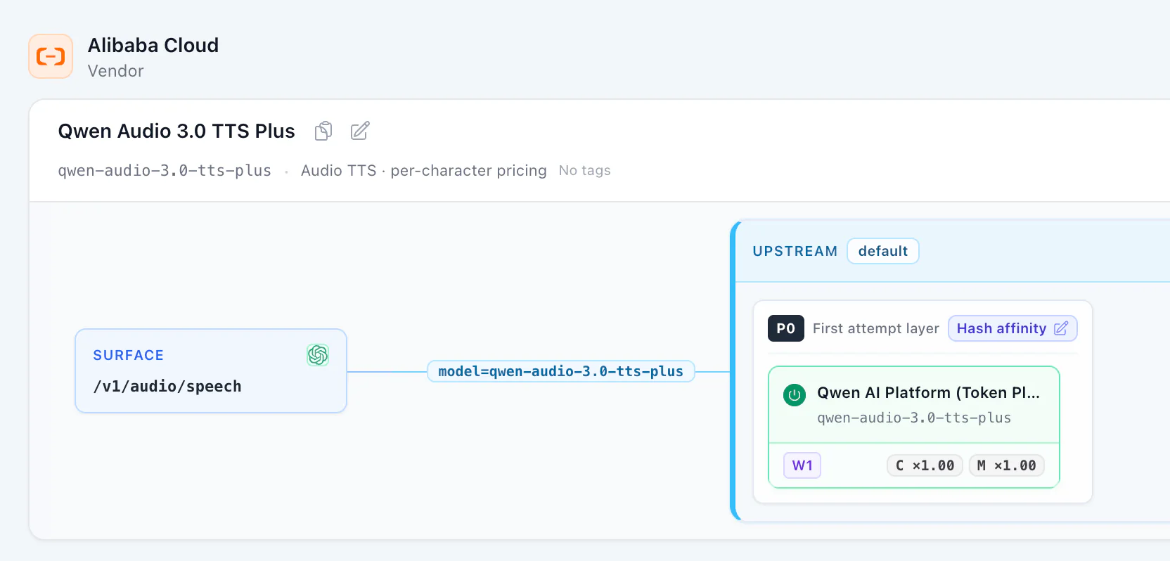 Qwen Audio 3.0 TTS Plus 从 OpenAI 音频请求入口路由到 Alibaba Cloud 上游