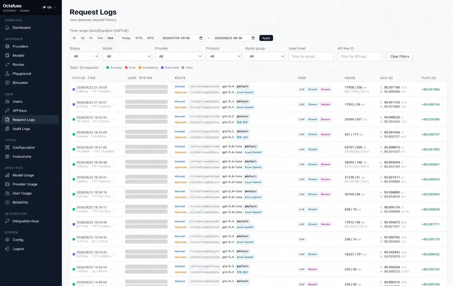 OctaFuse Request Logs showing inbound and upstream routes, capability tags, usage, and three-ledger costs together